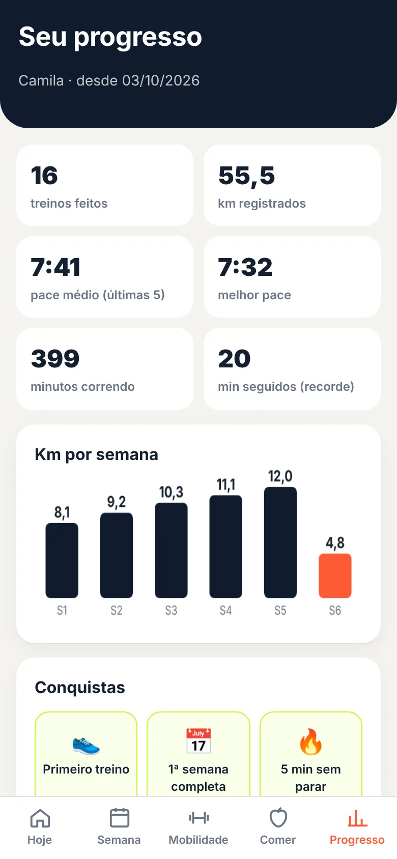 Tela de progresso com km por semana e pace